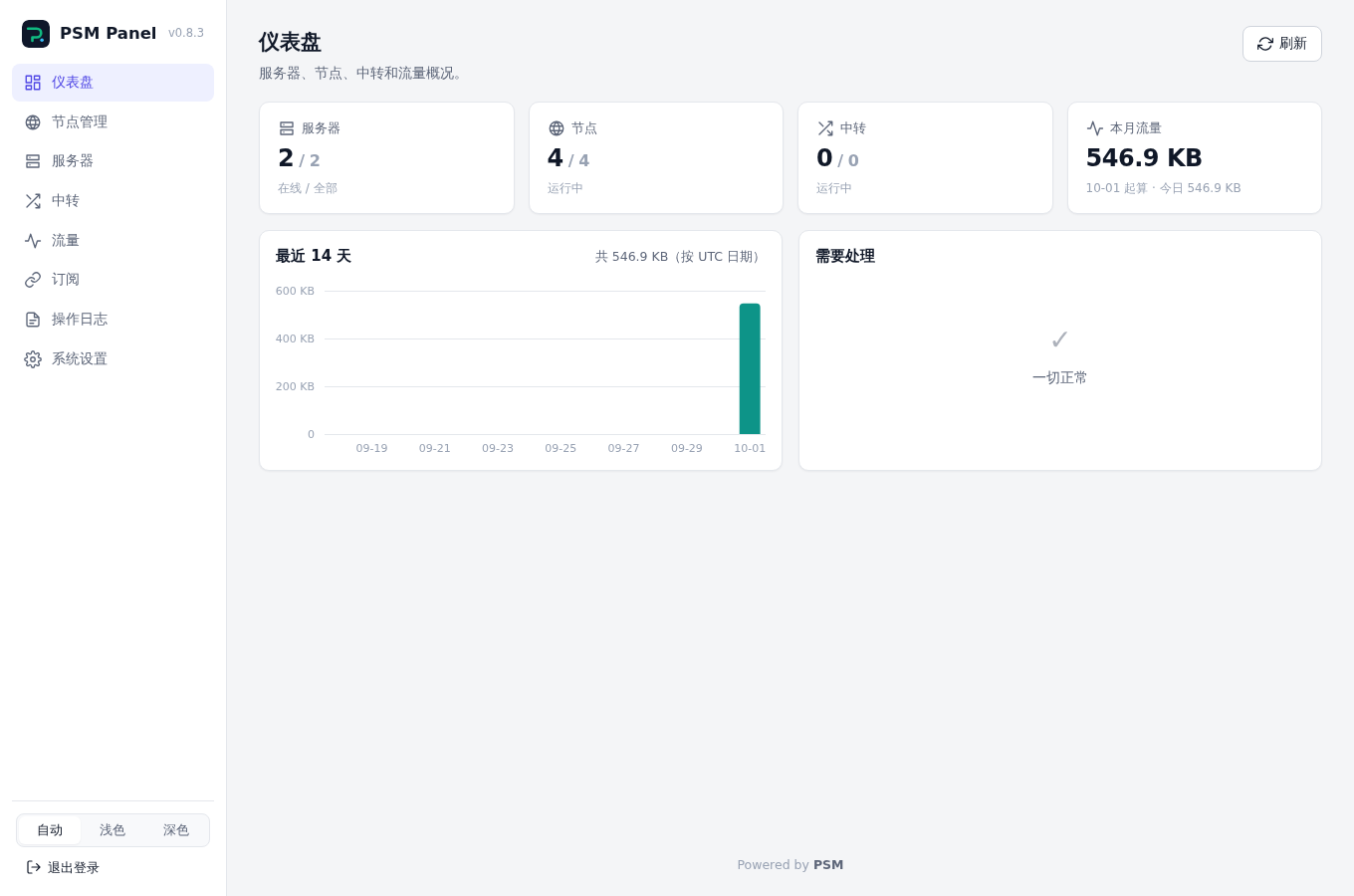 仪表盘
