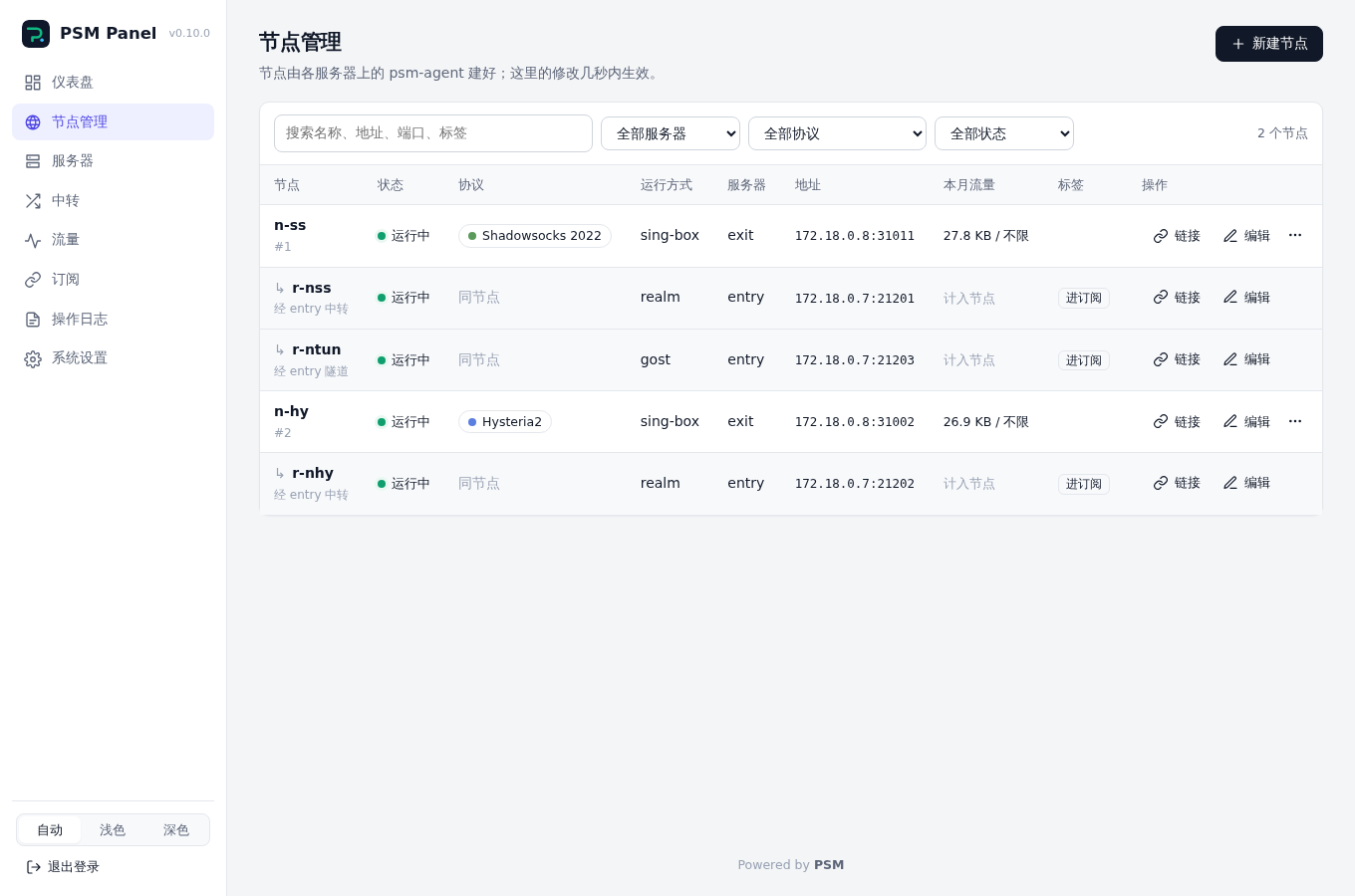 经中转发布的节点列在原节点下面
